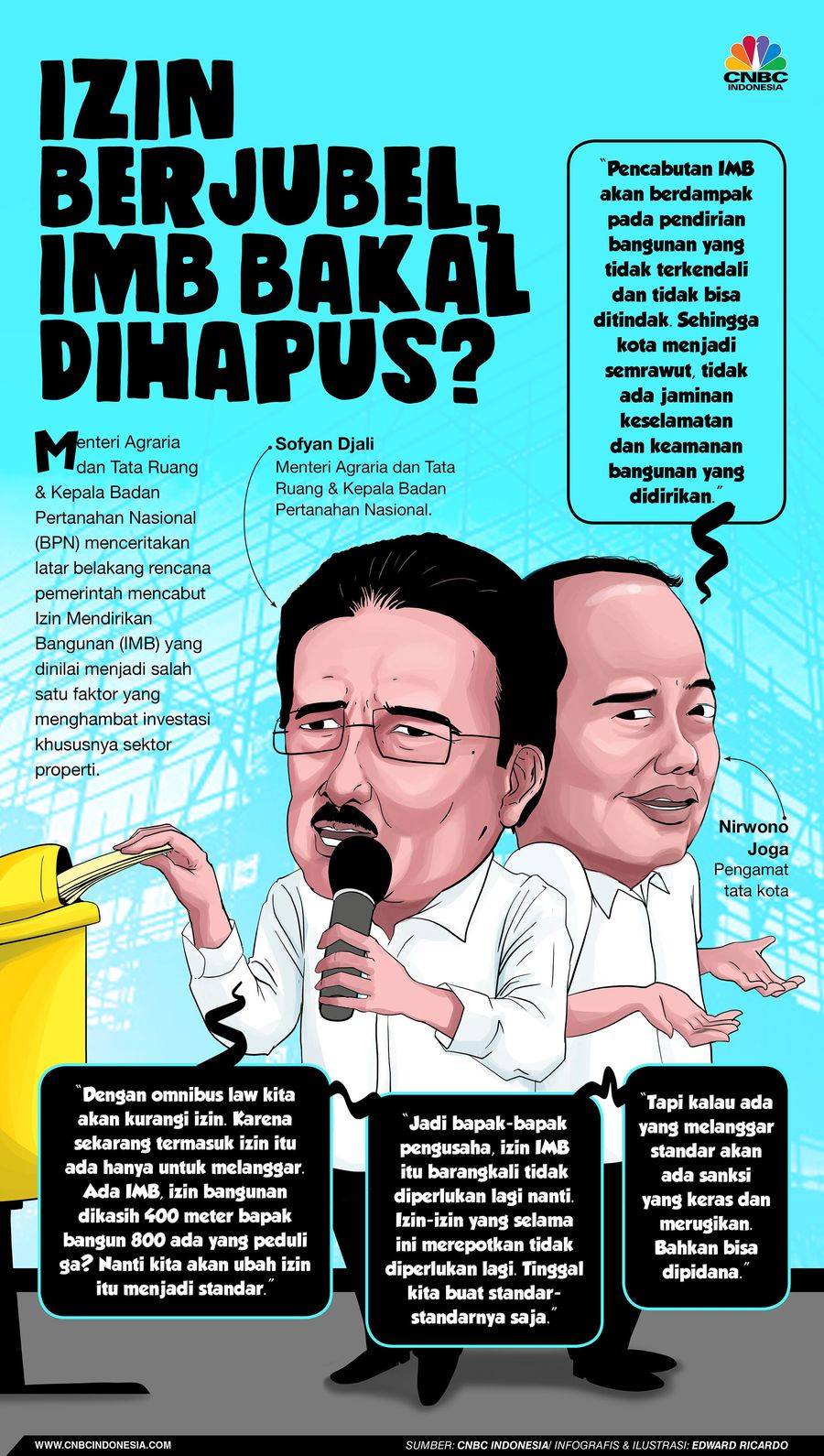 Izin Mendirikan Bangunan (IMB) adalah salah satu izin dinilai membuat hambatan investasi bagi sektor properti.