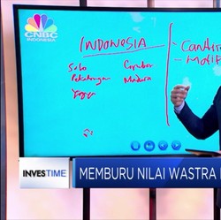 Cermat Dalam Berinvestasi Batik