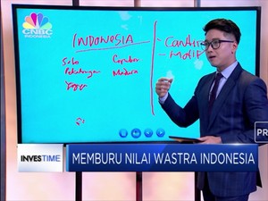 Cermat Dalam Berinvestasi Batik
