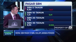 Menilik Dampak Cut Rate Bagi Instrumen Investasi