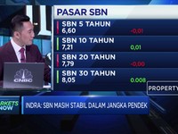 Menilik Dampak Cut Rate Bagi Instrumen Investasi