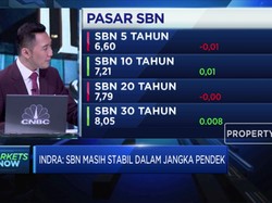Menilik Dampak Cut Rate Bagi Instrumen Investasi