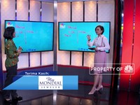 Bijak Penuhi Dana Darurat, Pilih KTA Atau Fintech?