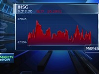 Peluang Penguatan Tipis, IHSG Kembali Memerah