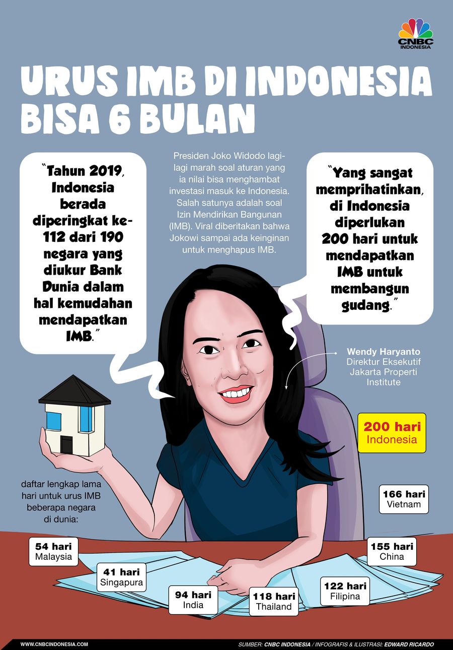 Dari negara-negara lain, mengurus IMB di Indonesia lebih lama.