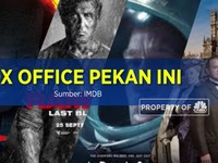 Takhta Box Office Pekan Ini