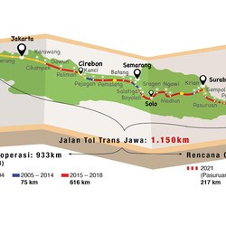Pemudik Via Tol Trans Jawa, Siapkan e-Toll Segini Ya!