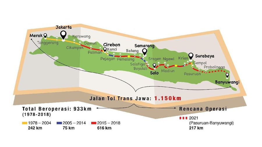 trans jawa