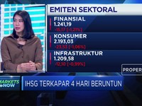IHSG Terkapar 4 Hari, Saatnya Untuk Buy On Weakness