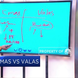 Hitung Manajemen Risiko Investasi Di Emas & Valas