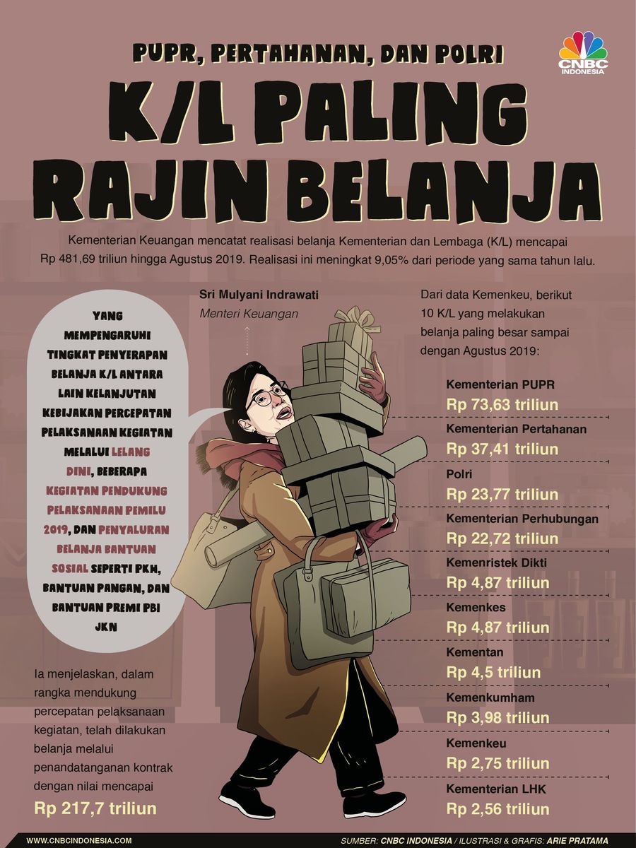 Kementerian Keuangan mencatat realisasi belanja Kementerian dan Lembaga (K/L) mencapai Rp 481,69 triliun hingga akhir 2019.
