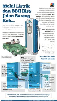 Mobil Listrik Dan BBG Bisa Jalan Bareng Kok...