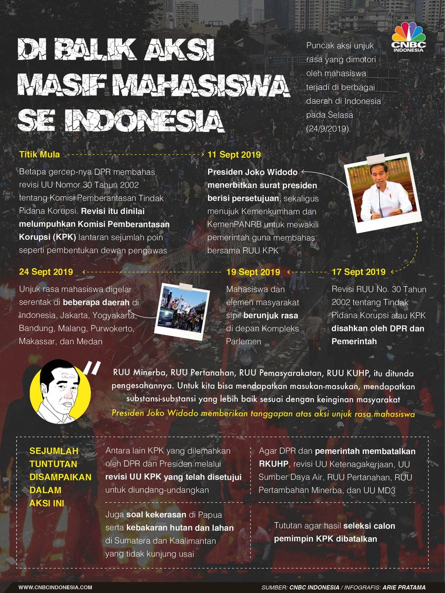 Puncak aksi unjuk rasa yang dimotori oleh mahasiswa terjadi di berbagai daerah di Indonesia pada Selasa (24/9/2019).