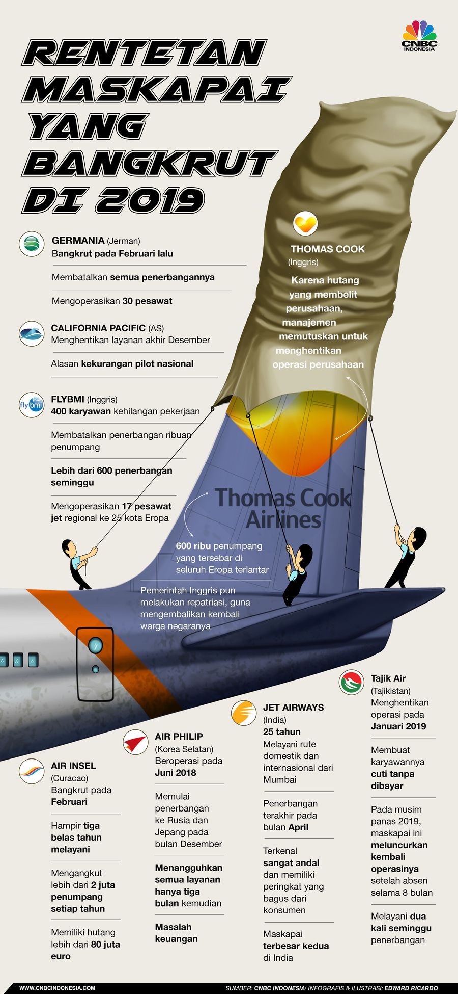 Maskapai Thomas Cook bangkrut