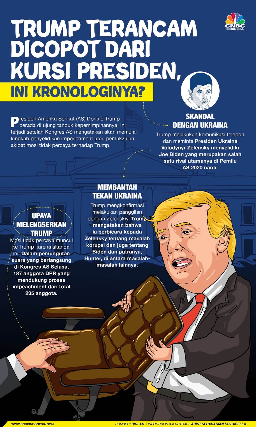 Cerita Trump di Ujung Tanduk Kursi Presiden AS Presiden Amerika Serikat (AS) Donald Trump berada di ujung tanduk kepemimpinannya.
