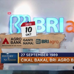 Harga Saham Melaju Kencang, Bursa 'Tilang' Saham AGRO