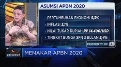Membedah APBN 2020