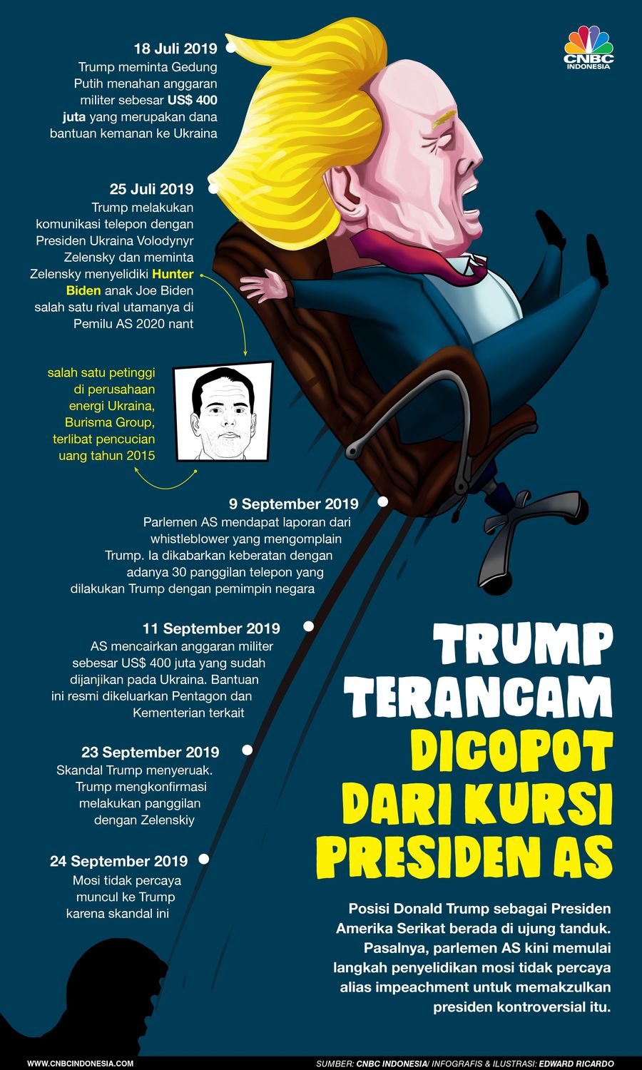 Posisi Donald Trump selaku Presiden Amerika Serikat (AS) terancam.