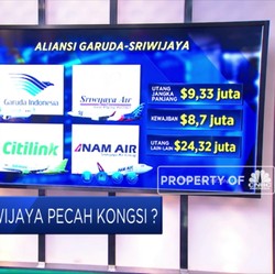 Akankah Garuda dan Sriwijaya Pecah Kongsi?