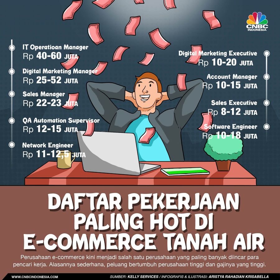 Simak daftar pekerjaan paling hot di e-commerce Tanah Air.