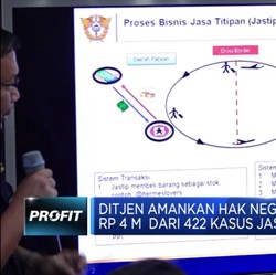 Dirjen Bea & Cukai Kuak Praktik Ilegal Jastip