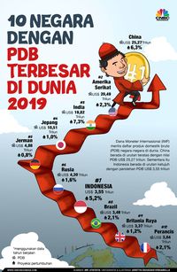 Ekonomi Pemasaran: Indikator PDB Beserta Fungsinya