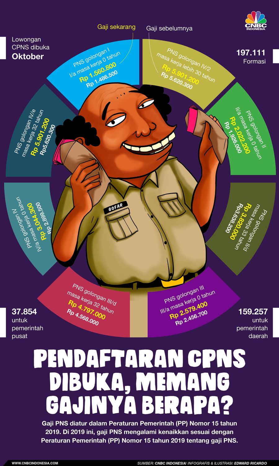Mau lamar CPNS? Cek dulu daftar gajinya di sini 