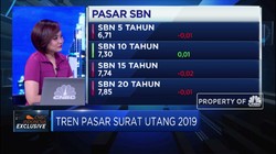 Pefindo Optimis Penerbitan Surat Utang Capai Rp 135 T