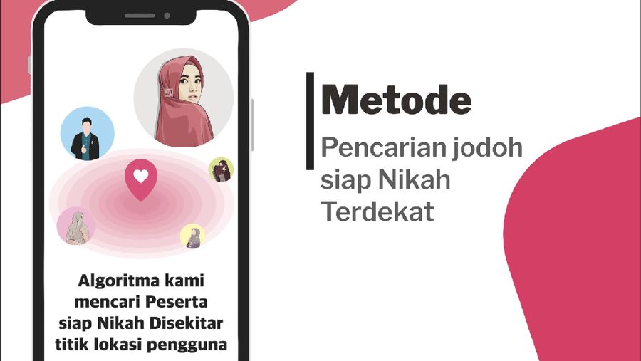 Taaruf Nikah: Cari Jodoh Siap Nikah Terdekat