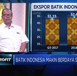 Upaya Perajin Dorong Daya Saing Batik Indonesia
