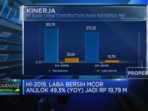 Bank China Construction Bank Indonesia Catatkan Penurunan