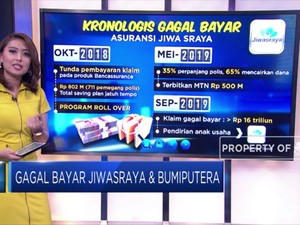 Gagal Bayar Jiwasraya & Bumiputera