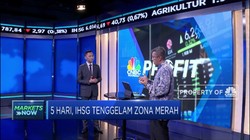 Analisa Faktor Pendorong Pelemahan Bursa Global