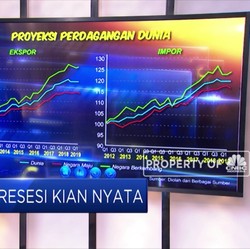 Ancaman Resesi Kian Nyata