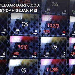 Sempat Keluar dari 6.000, IHSG Terendah Sejak Mei