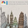 Wow! Ini 10 Negara dengan Populasi Orang Kaya Terbanyak