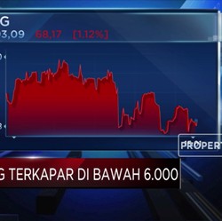 IHSG Terkapar Di Bawah 6.000