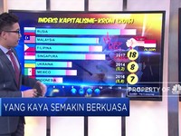Saat Yang Kaya Semakin Berkuasa Timbulah Ketimpangan