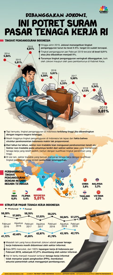 Mengenal Jenis Jenis Tenaga Kerja Di Indonesia - vrogue.co