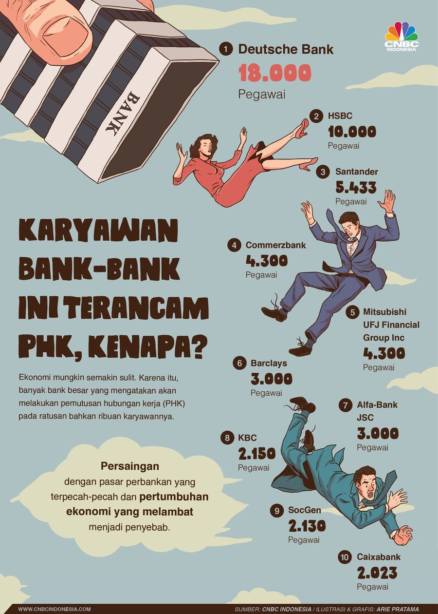 Bank-bank besar dunia kini tengah dilanda 'tsunami' PHK