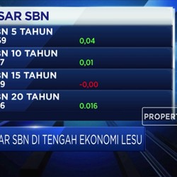 Yield Masih Tinggi, Dana Repatriasi Diyakini Tetap Bertahan