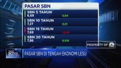 Yield Masih Tinggi, Dana Repatriasi Diyakini Tetap Bertahan