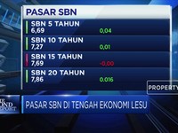 Yield Masih Tinggi, Dana Repatriasi Diyakini Tetap Bertahan
