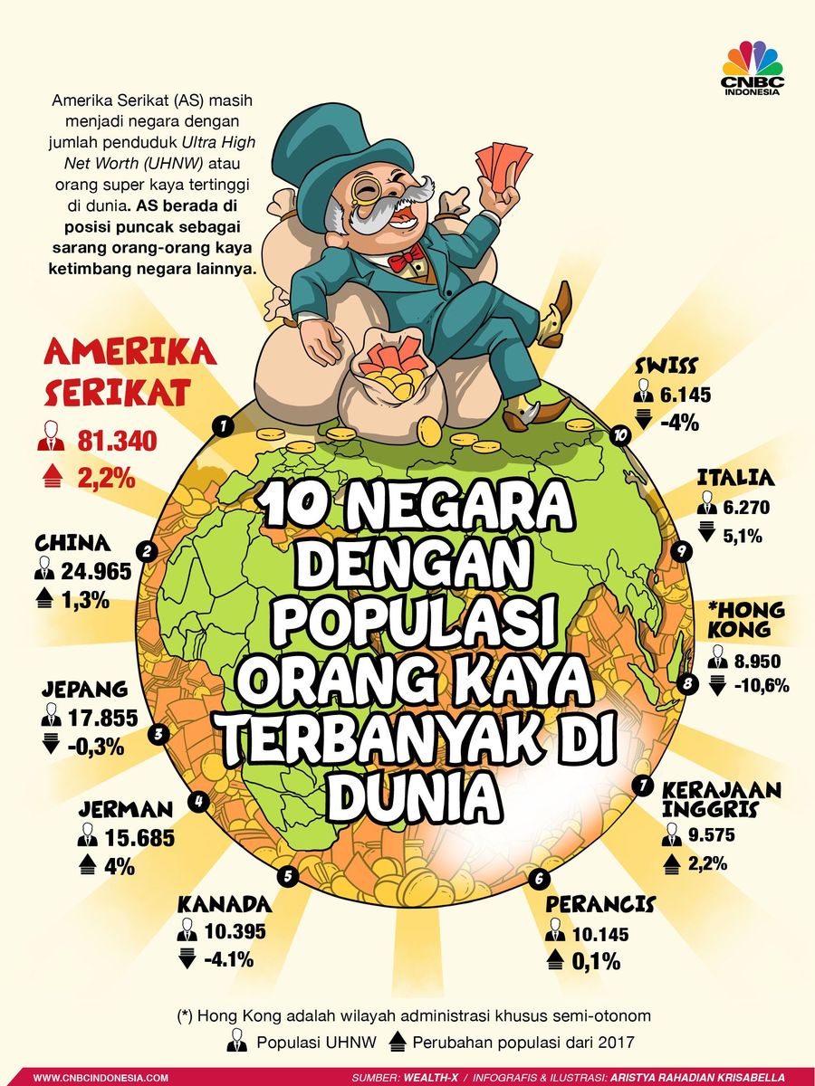 Ini negara dengan populasi orang kaya terbanyak dunia 