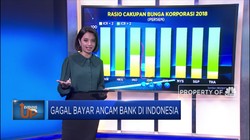 Gagal Bayar Utang Korporasi Ancam Perbankan Indonesia