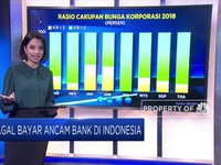 Gagal Bayar Utang Korporasi Ancam Perbankan Indonesia