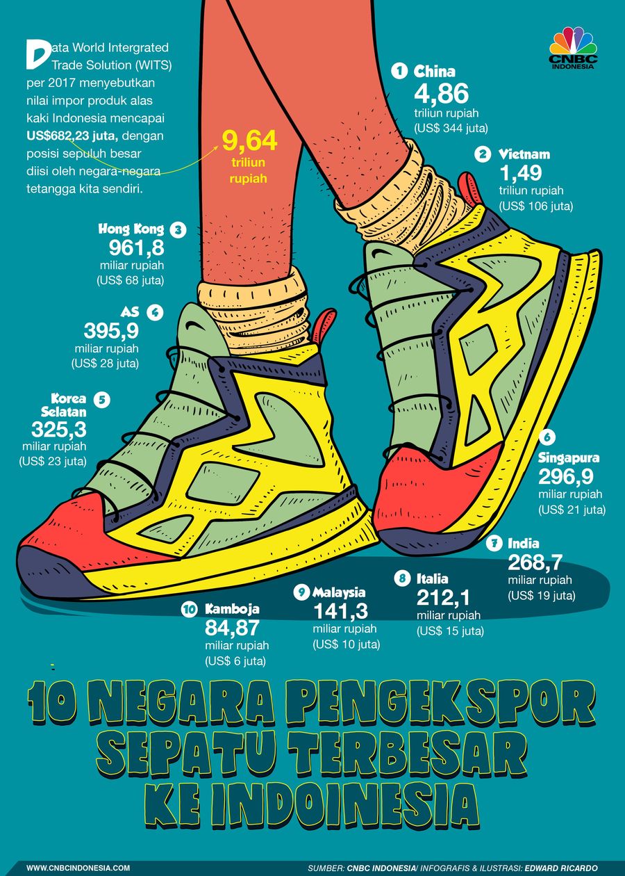 Sepatu impor menjadi persoalan klasik di Indonesia.