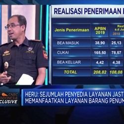 Dirjen Bea Cukai Kuak Modus Jastip Ilegal