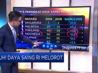 Duh! Daya Saing RI Melorot, Ini Datanya