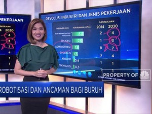 Robotisasi dan Ancaman PHK Menanti